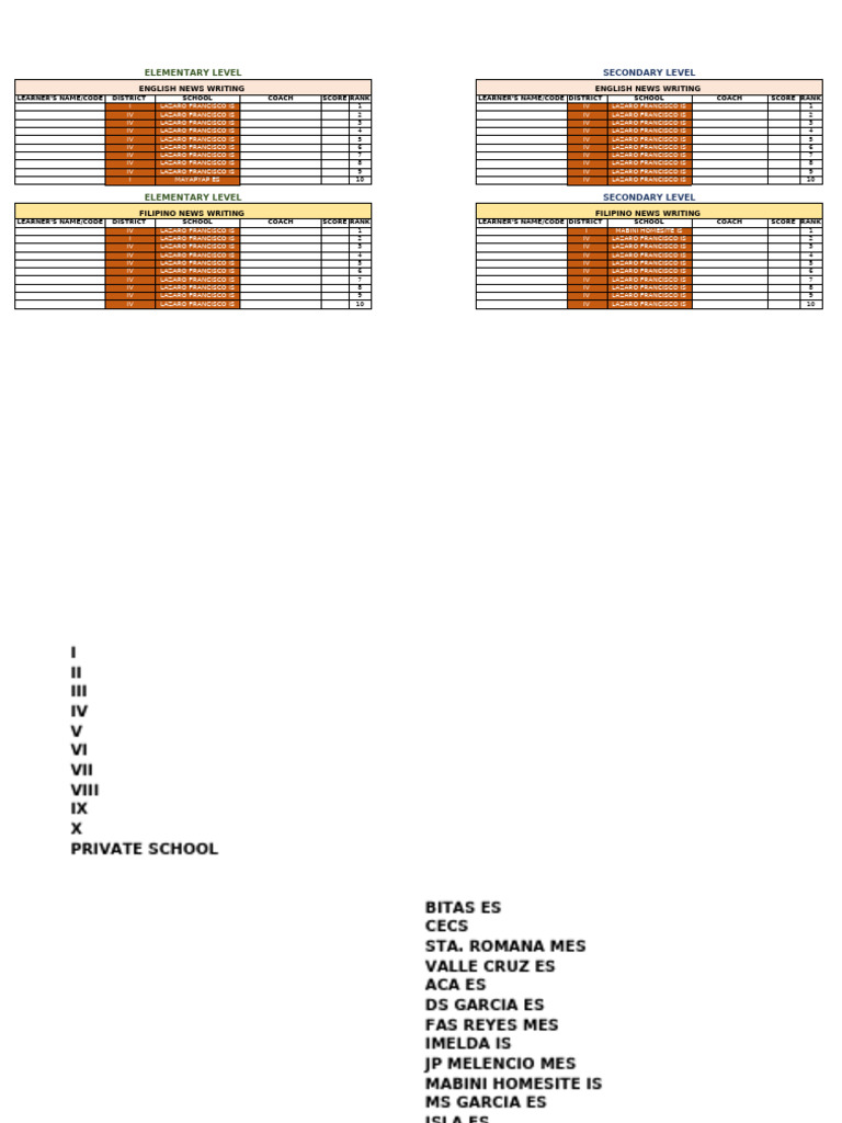 DSPC | PDF