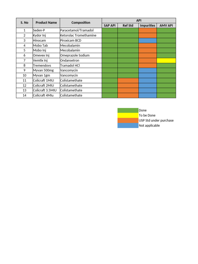 HNL Pharma Product Overview | PDF