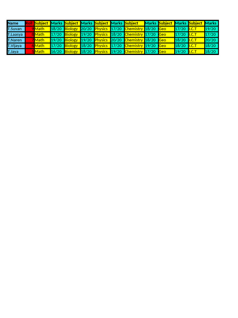 Student Subject Marks Overview | PDF