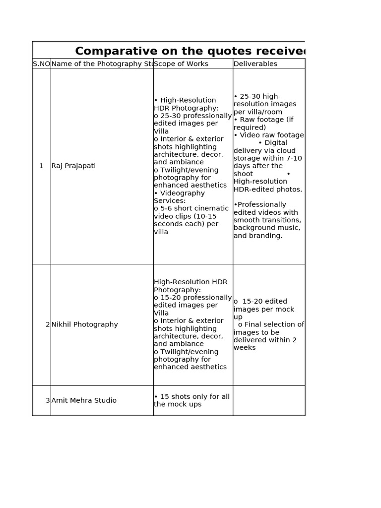 Photography Quotes Comparison Analysis | PDF | Imaging | Recording