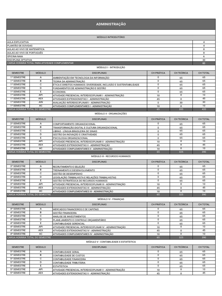 Estrutura do Curso de Administração | PDF | Cadeia de suprimentos ...