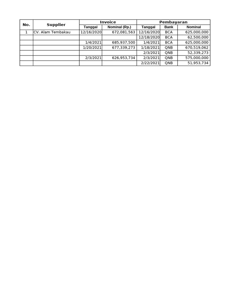 Data Invoice Dan BB Supplier | PDF