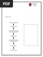 Understanding Dr & Cr Rules in Accounting | PDF | Debits And Credits ...