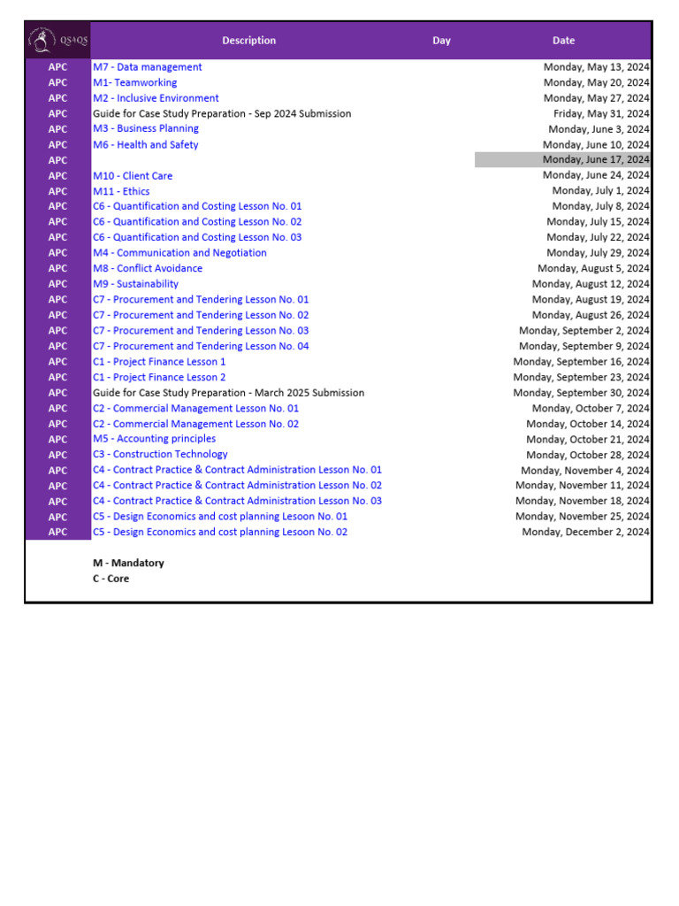 RICS APC Schedule and Submission Dates | PDF