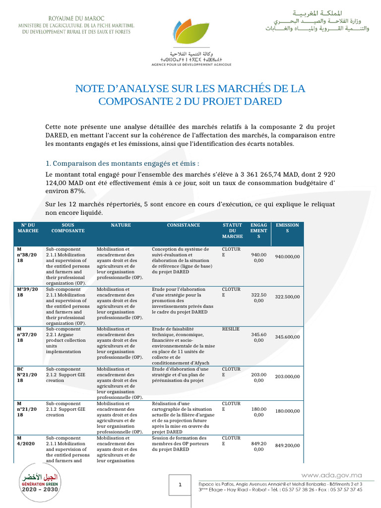 Analyse des marchés du projet DARED | PDF