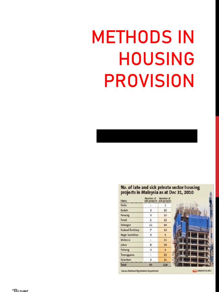 Build-Then-Sell Housing Methods | PDF | Procurement | Option (Finance)