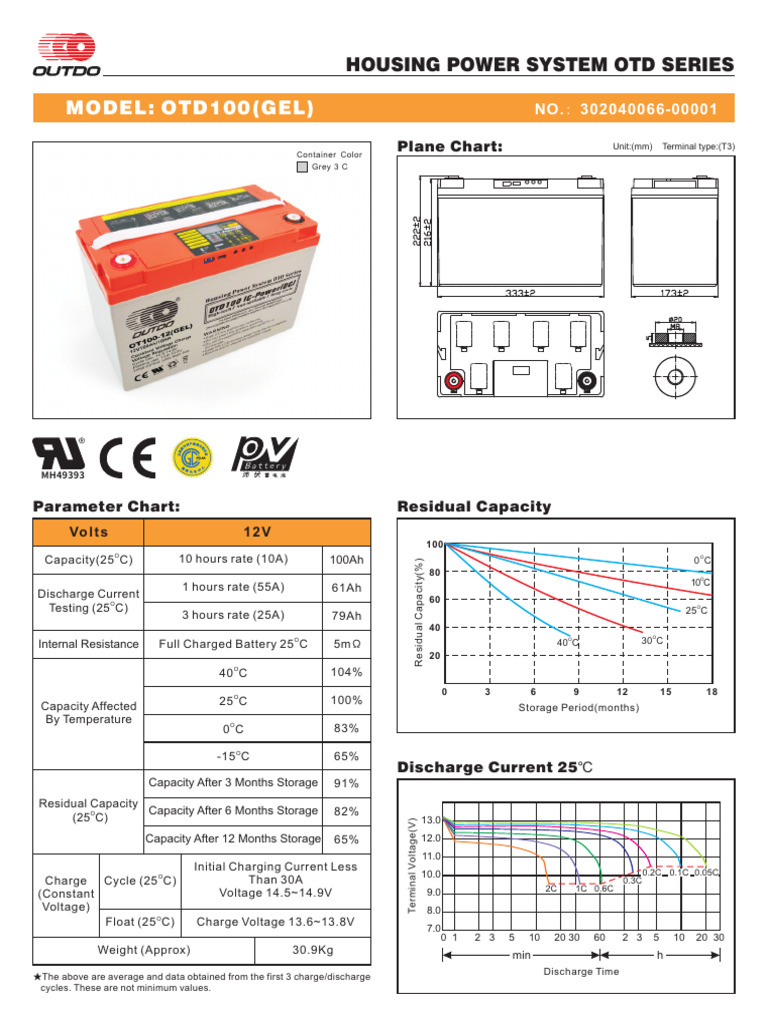 OTD100 GEL Battery Specifications | PDF | Electric Power | Electrical ...