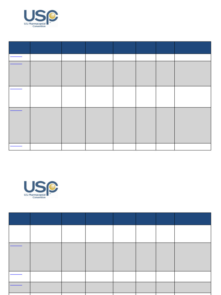 USP Reference Standards Catalog 2017 | PDF | Organic Chemistry | Chemistry