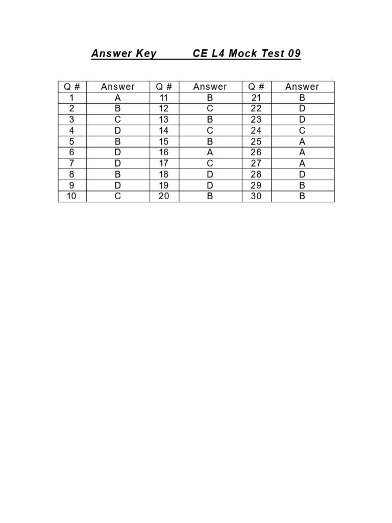 Answer Key CE L4 Mock Test 09 | PDF