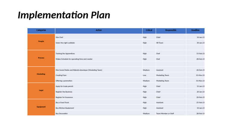 Implementation Plan (Aff) | PDF