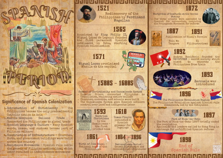 Significance of Spanish Colonization | PDF | Philippines | Spanish East ...