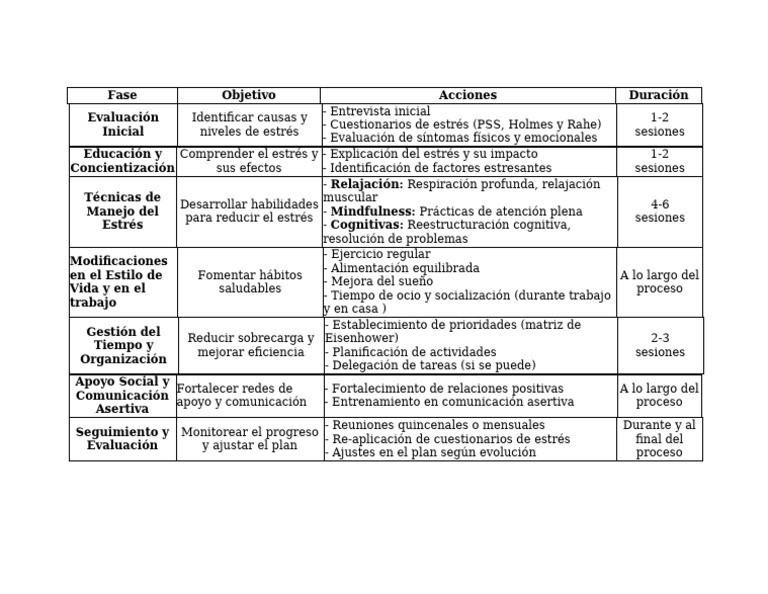 Plan de Manejo del Estrés Efectivo | PDF | Estrés (biología) | Ciencias ...