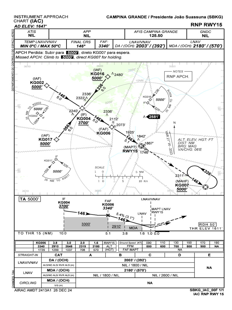 SBKG Rnp-Rwy-15 Iac 20241226 | PDF