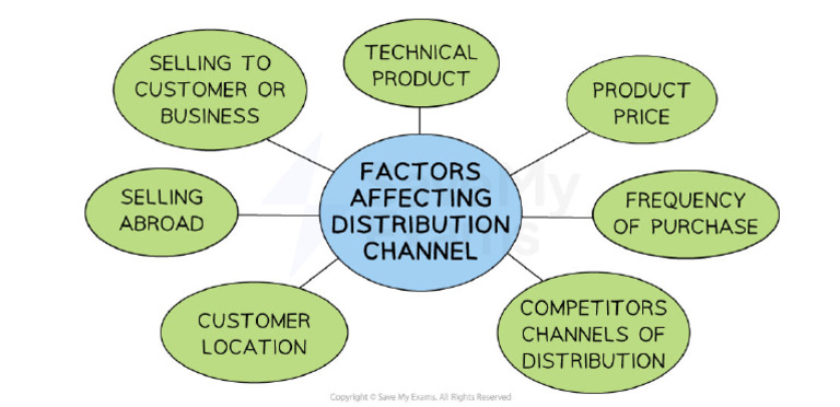 Factors That Affect Distribution | PDF