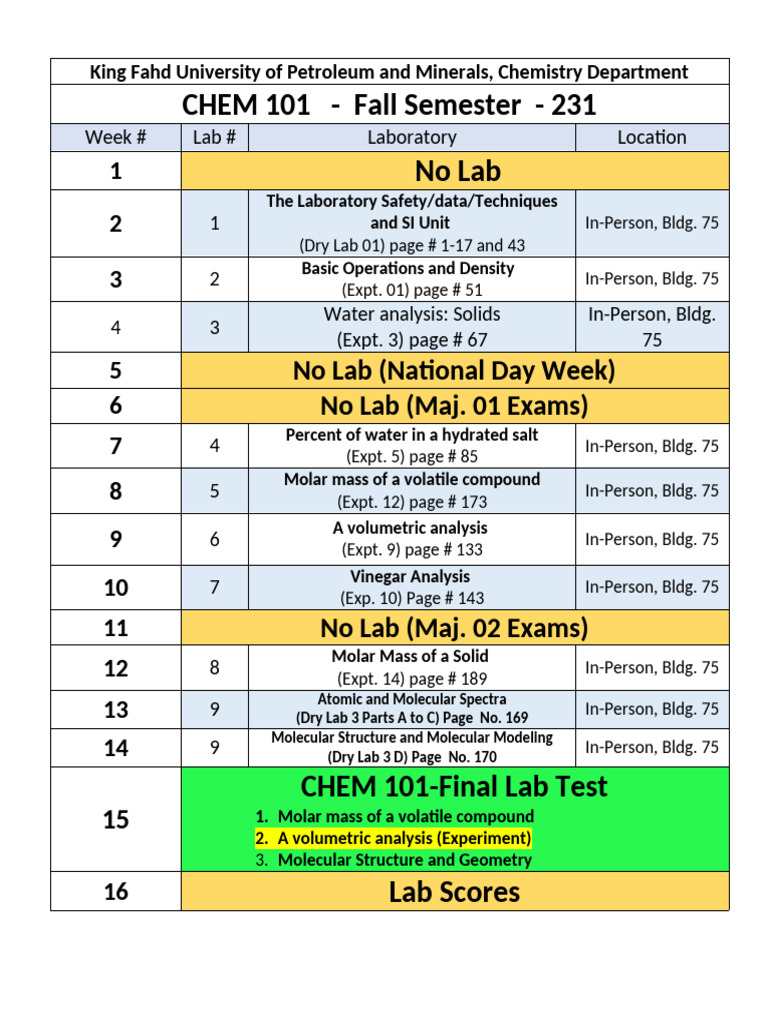 00-231 - CHEM101 - List of Experiements and Notes - Spring | PDF | Mole ...