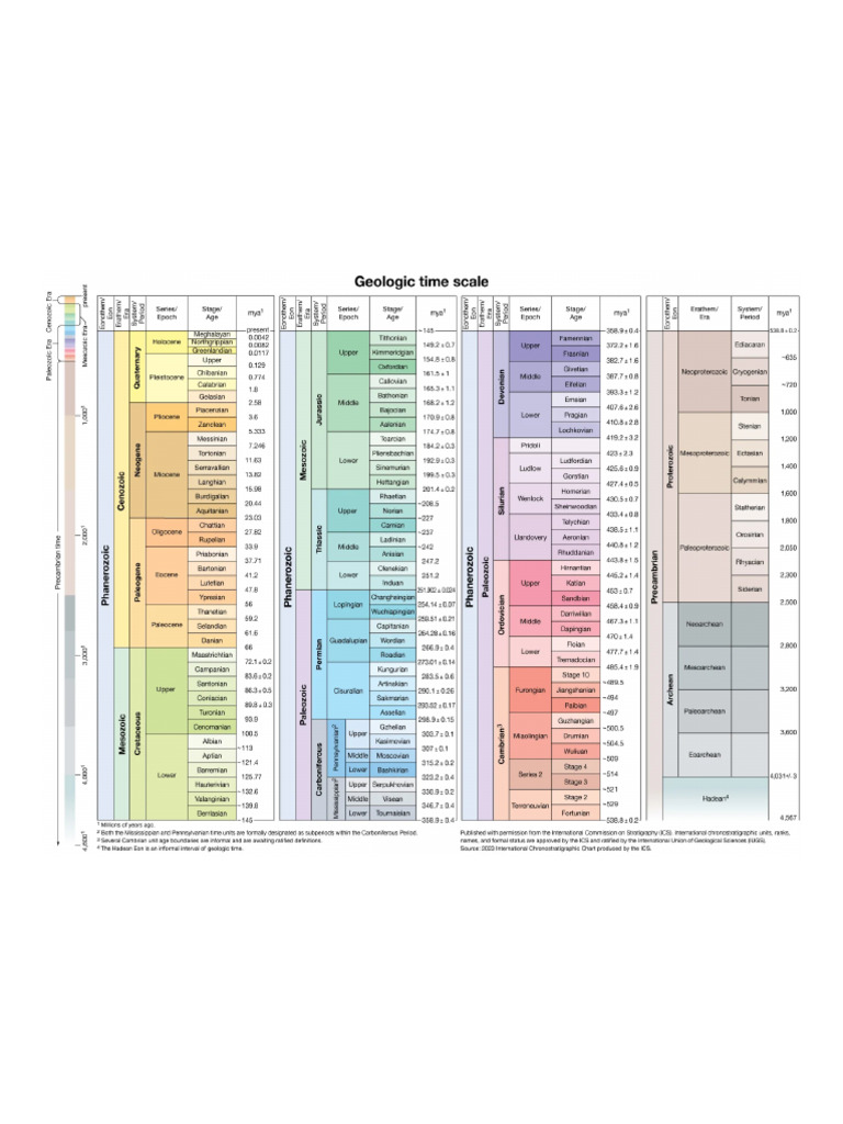 Geologic Time - Periods, Time Scale, & Facts - Britannica | PDF