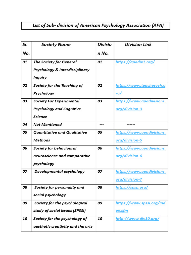 APA Divisions and Subfields List | PDF | Psychology | Clinical Psychology