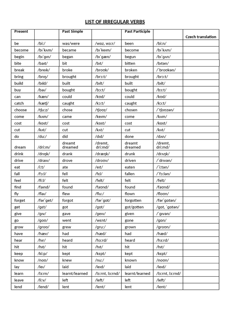 Irregular Verbs with Pronunciation Guide | PDF