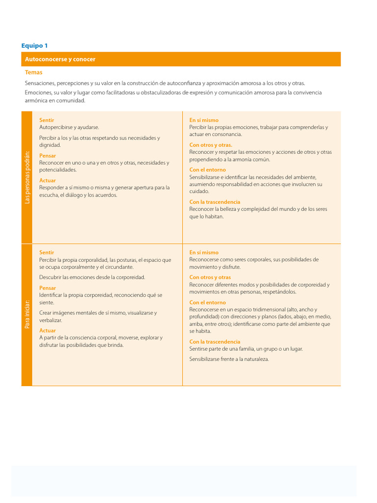 Autoconocimiento y emociones en educación | PDF | Las emociones ...