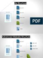 Simple Website Structure