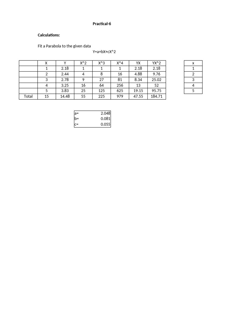 Parabola and Power Law Fit Calculations | PDF