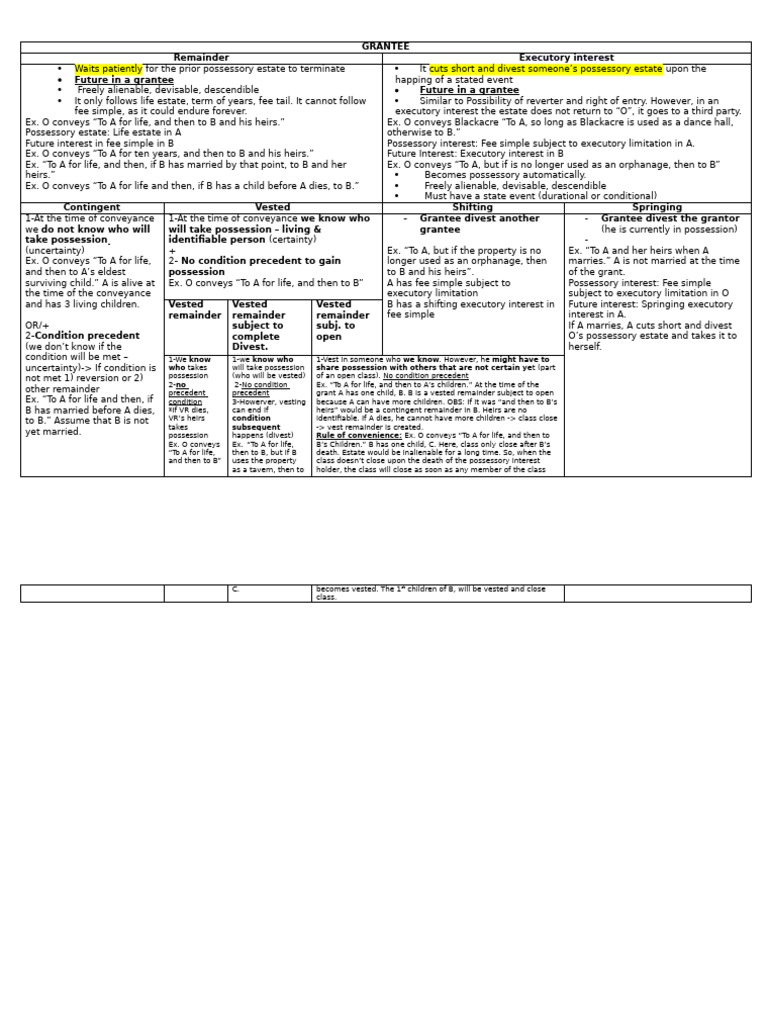 Understanding Executory Interests in Estates | PDF | Private Law ...