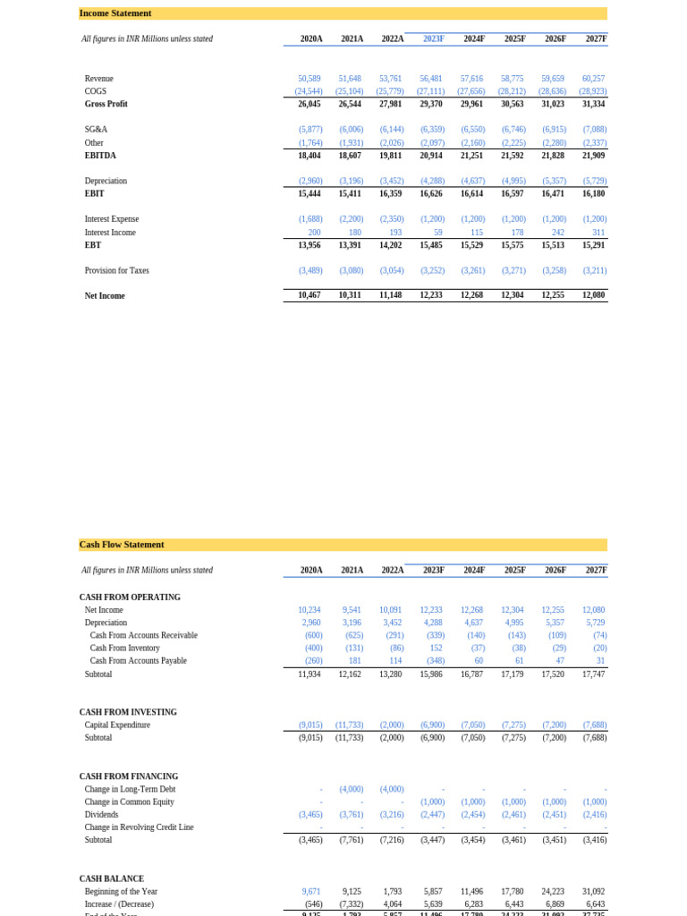 Business Valuation Financial Analysis | PDF | Internal Rate Of Return ...