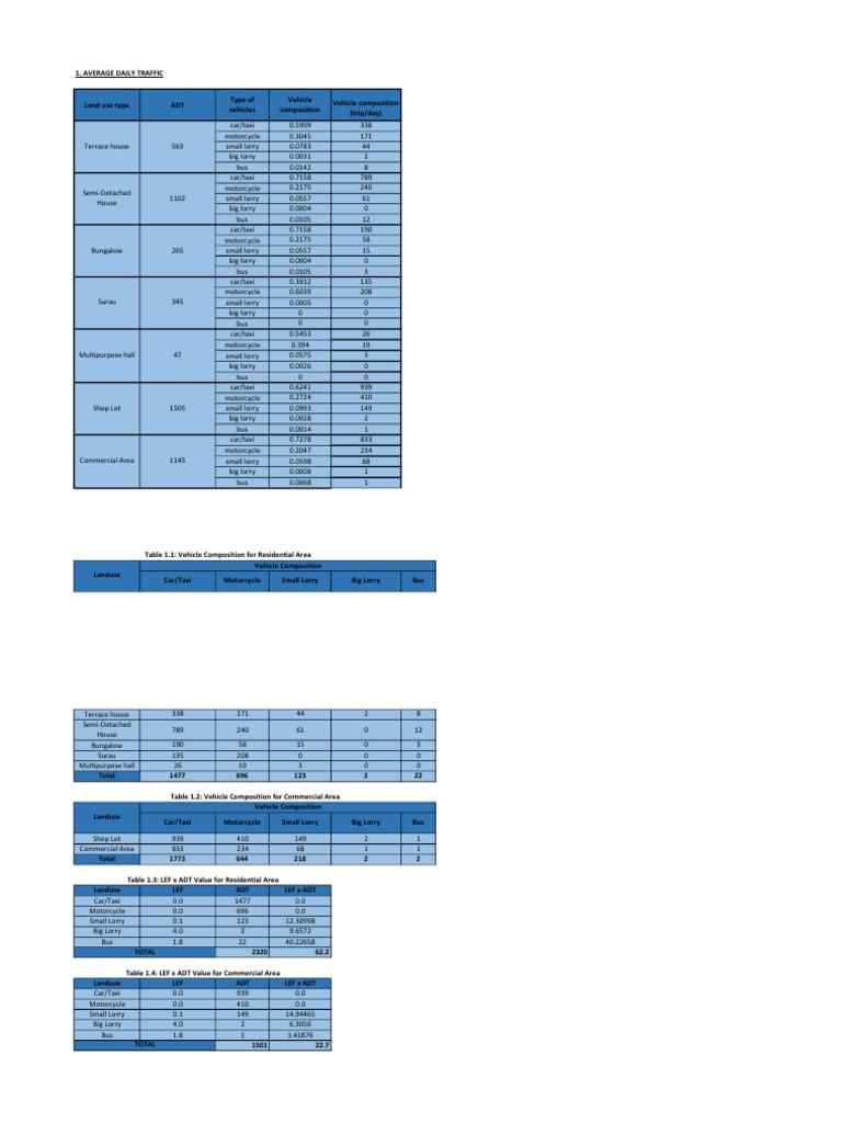 Traffic Analysis and Design Factors | PDF | Road Surface | Transport