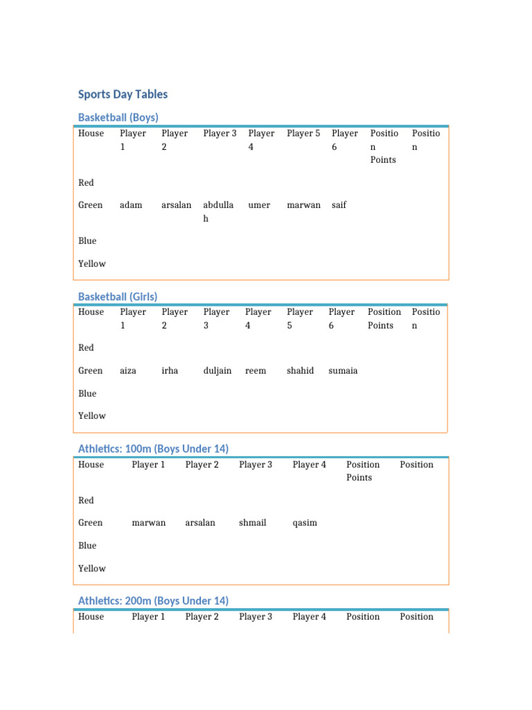 Sports Day Results: Basketball & Athletics | PDF