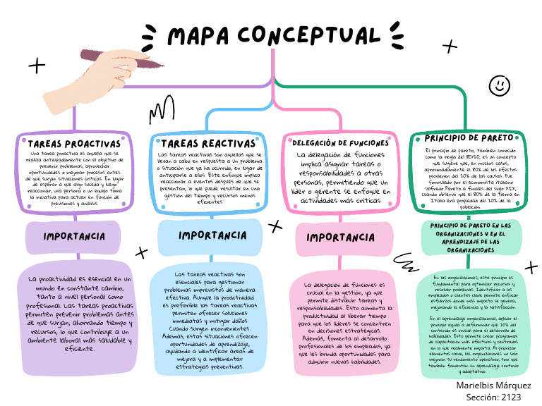 Grafica Mapa Conceptual Esquema Simple Multicolor - 20241112 - 215541 ...