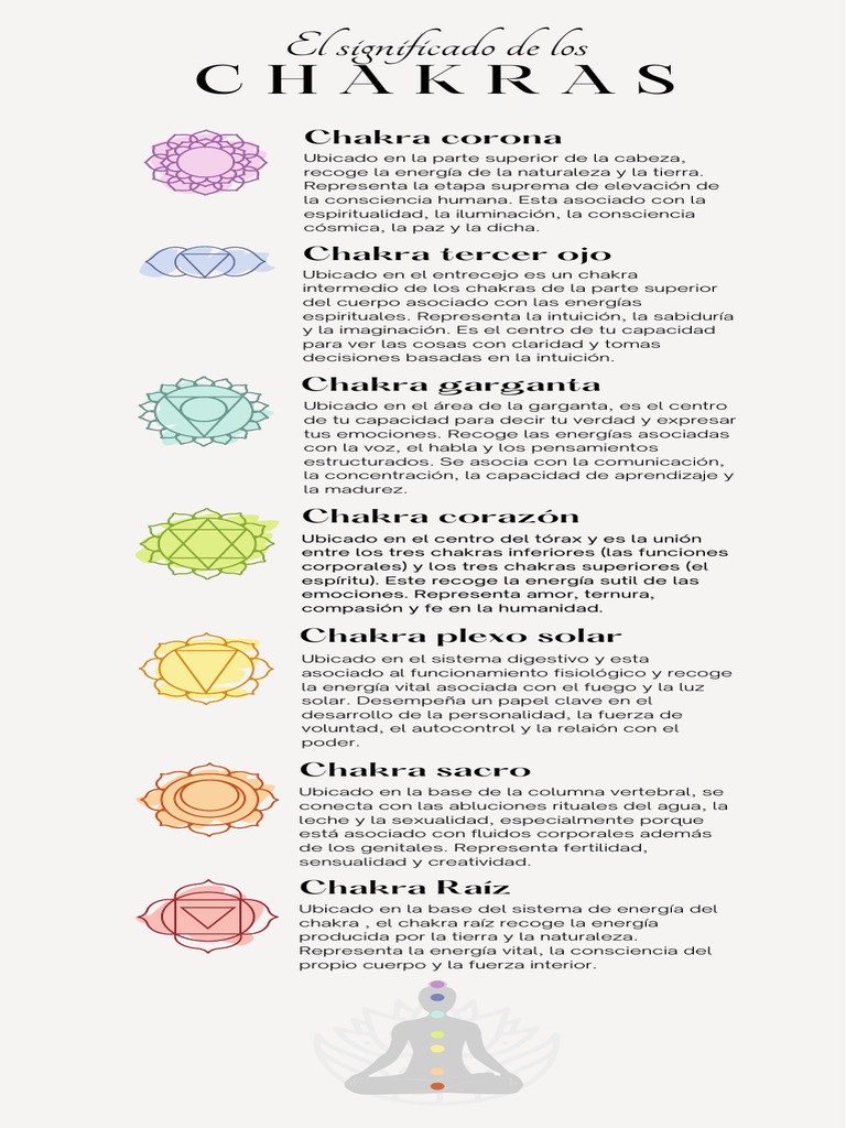 Devolucion - 7 Chakras | PDF | Las emociones | Chakra
