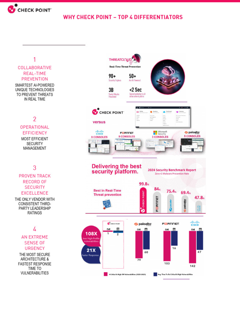 Why Check Point Win - Top 4 Facts | PDF