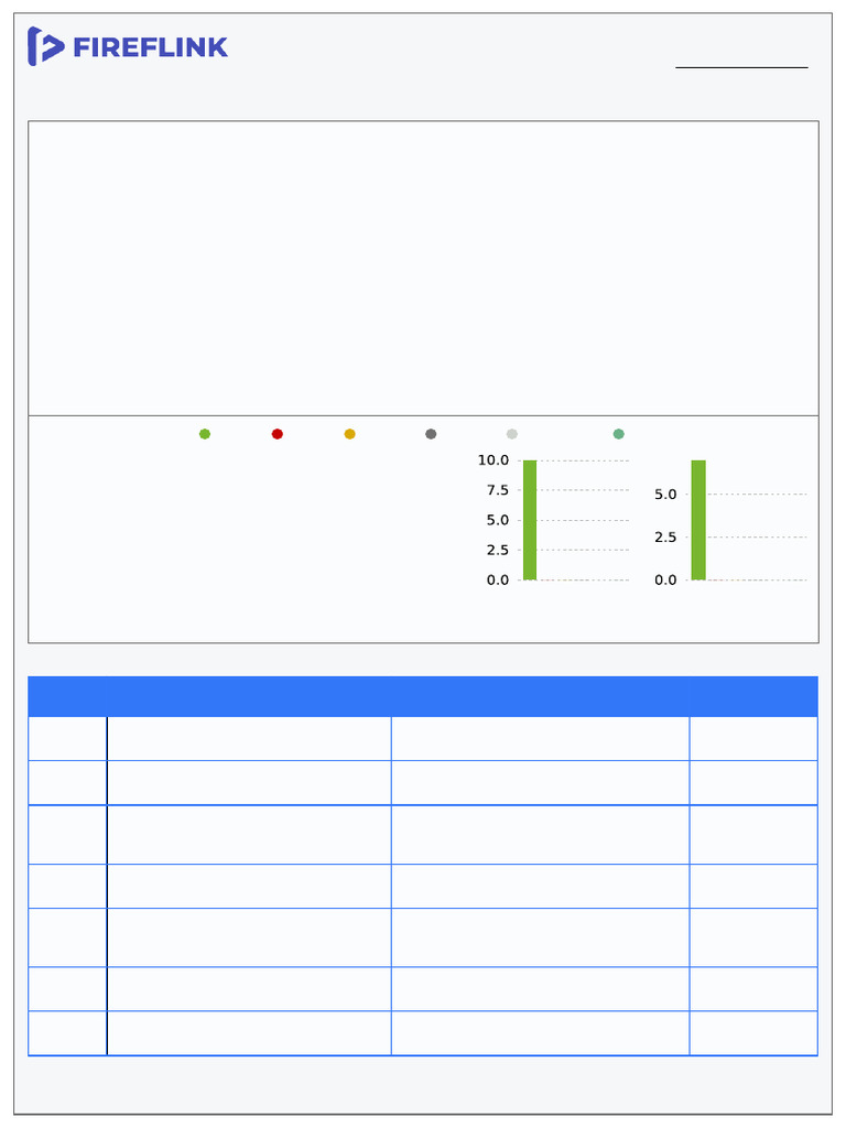 Smoke Testing Execution Report | PDF | Software | Computing
