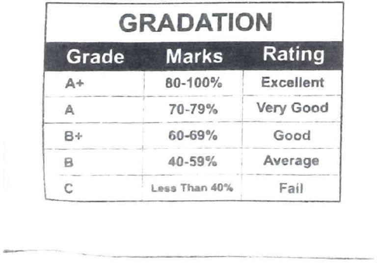 Grading | PDF