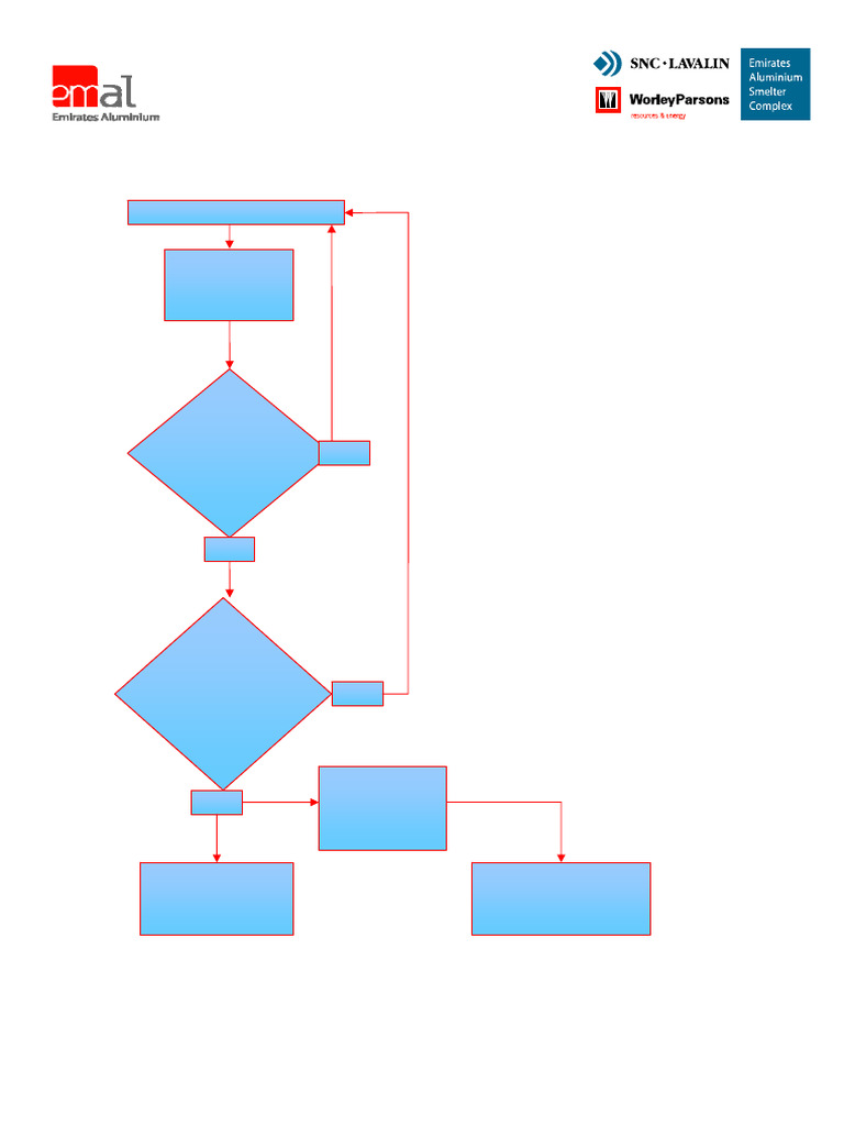 As-Built Documentation Flowchart Guide | PDF