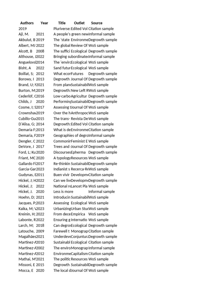 Appendix RelevantPapers | PDF | Environmentalism | Environmental Social ...