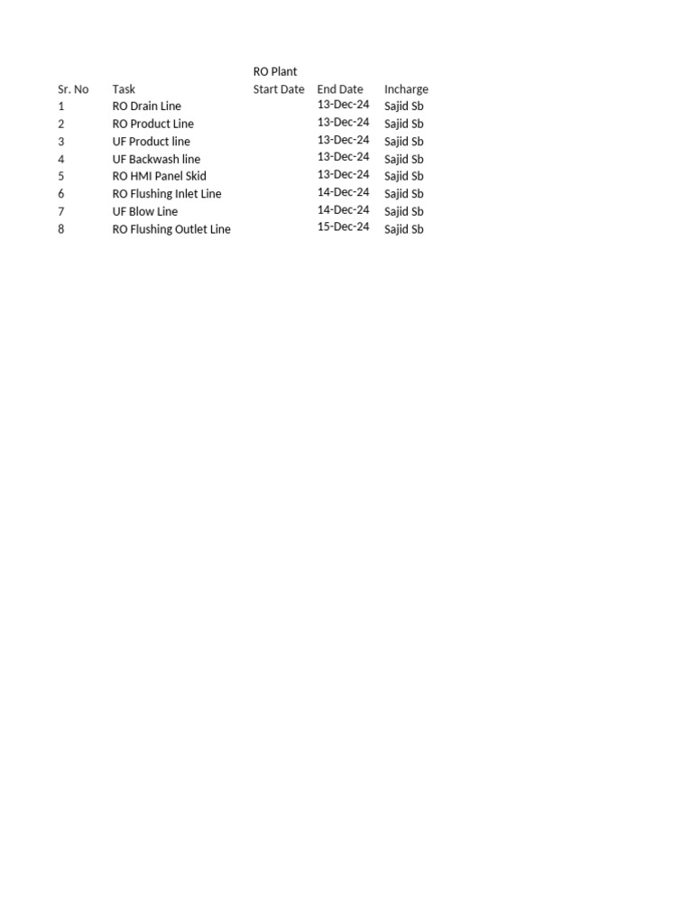 RO Plant Task Schedule 2024 | PDF