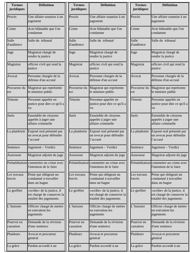 Lexique des termes juridiques essentiels | PDF | Procureur | Crimes