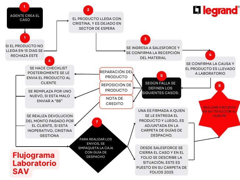 White Minimalist Modern Recruitment Process Flowchart | PDF