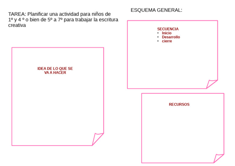 Esquema Planificacion | PDF