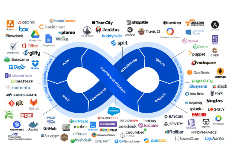 Devops 2 | PDF