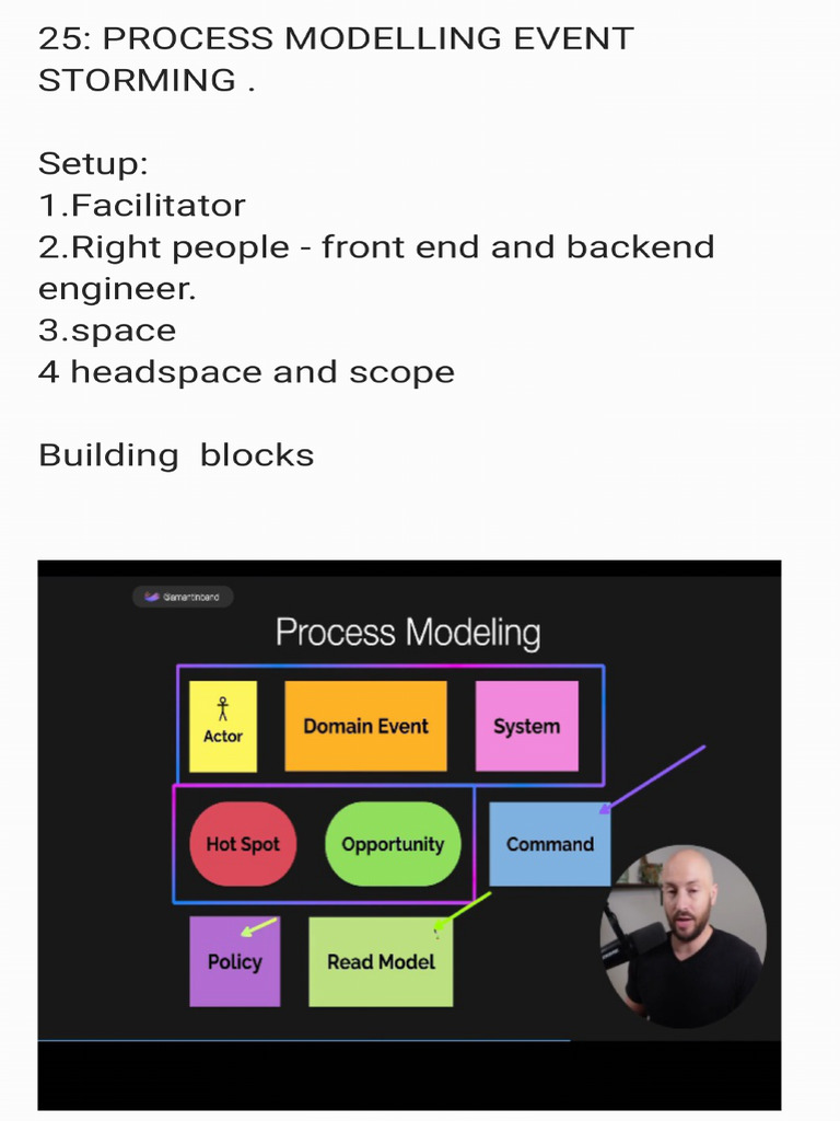 25 Process Modelling Event Storming - 250408 - 230023 | PDF