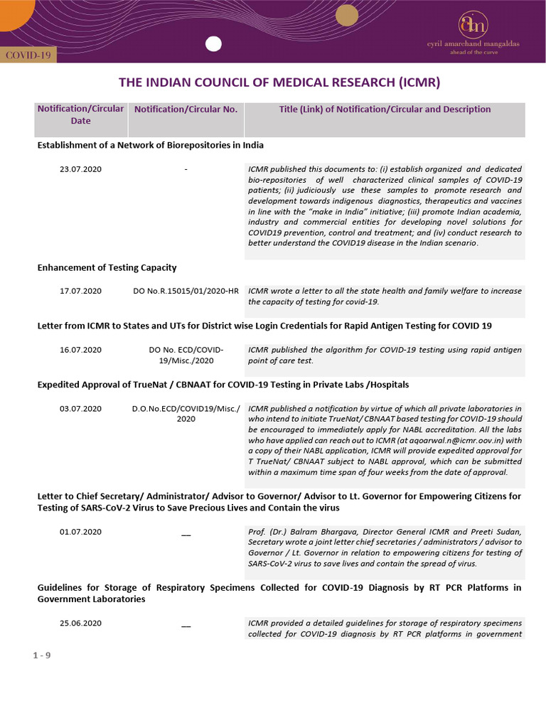ICMR Approval for General Diagnostics | PDF | Real Time Polymerase ...