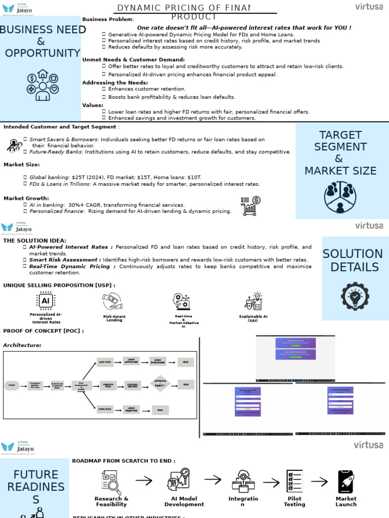 AI-Driven Dynamic Pricing in Banking | PDF | Interest | Banks
