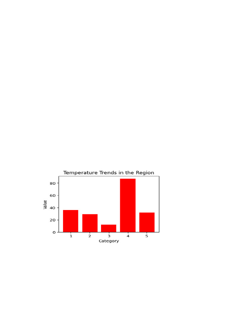 Temperature Trends in The Region | PDF