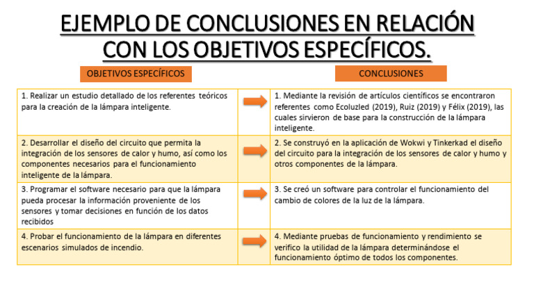 Ejemplo de Conclusiones en Relación Con Los Objetivos | PDF
