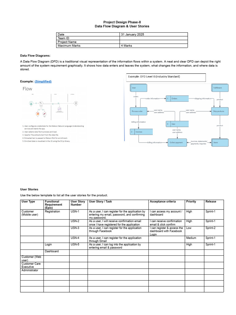 User Stories and Data Flow Diagrams | PDF | Cyberspace | Information ...