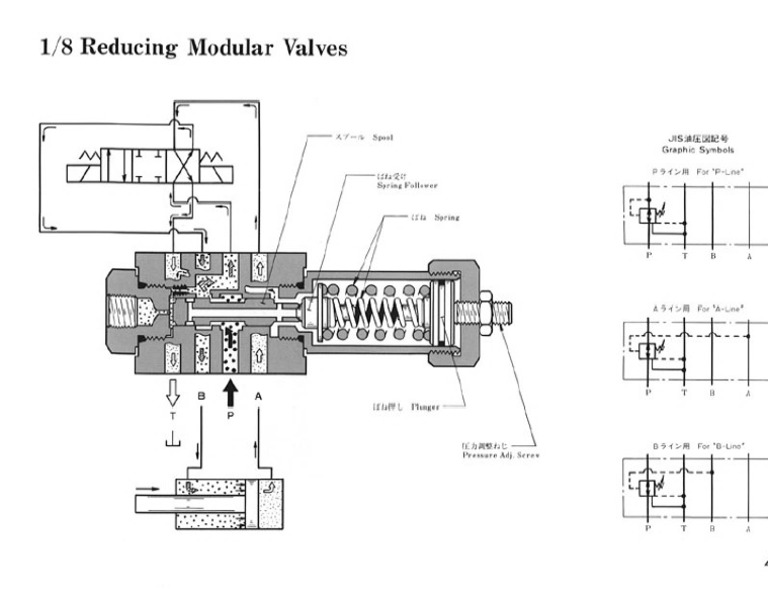 01 Series Reducing Modulars | PDF