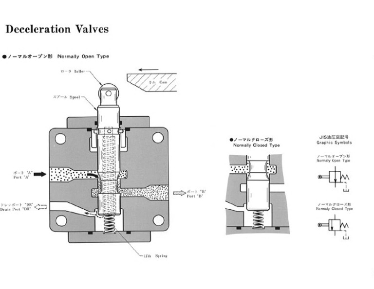 Deceleration Valves | PDF