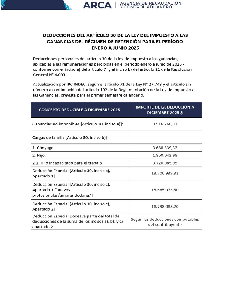 Deducciones Impuesto a las Ganancias 2025 | PDF | Impuestos | Finanzas ...